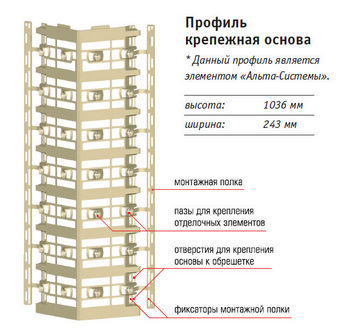Системы отделки углов